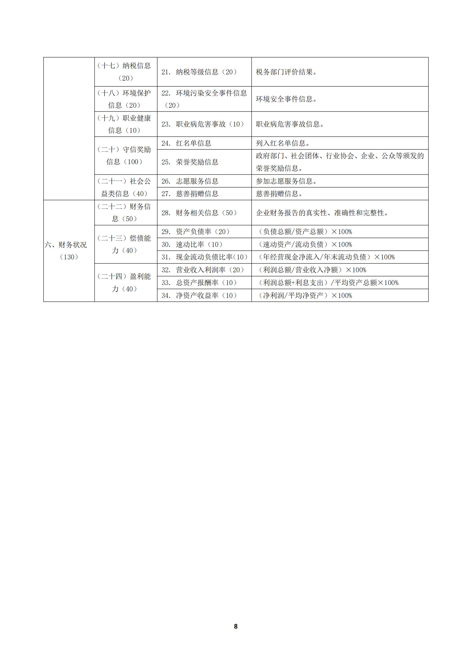 關于《川渝醫藥行業企業信用評價規范》_12.jpg