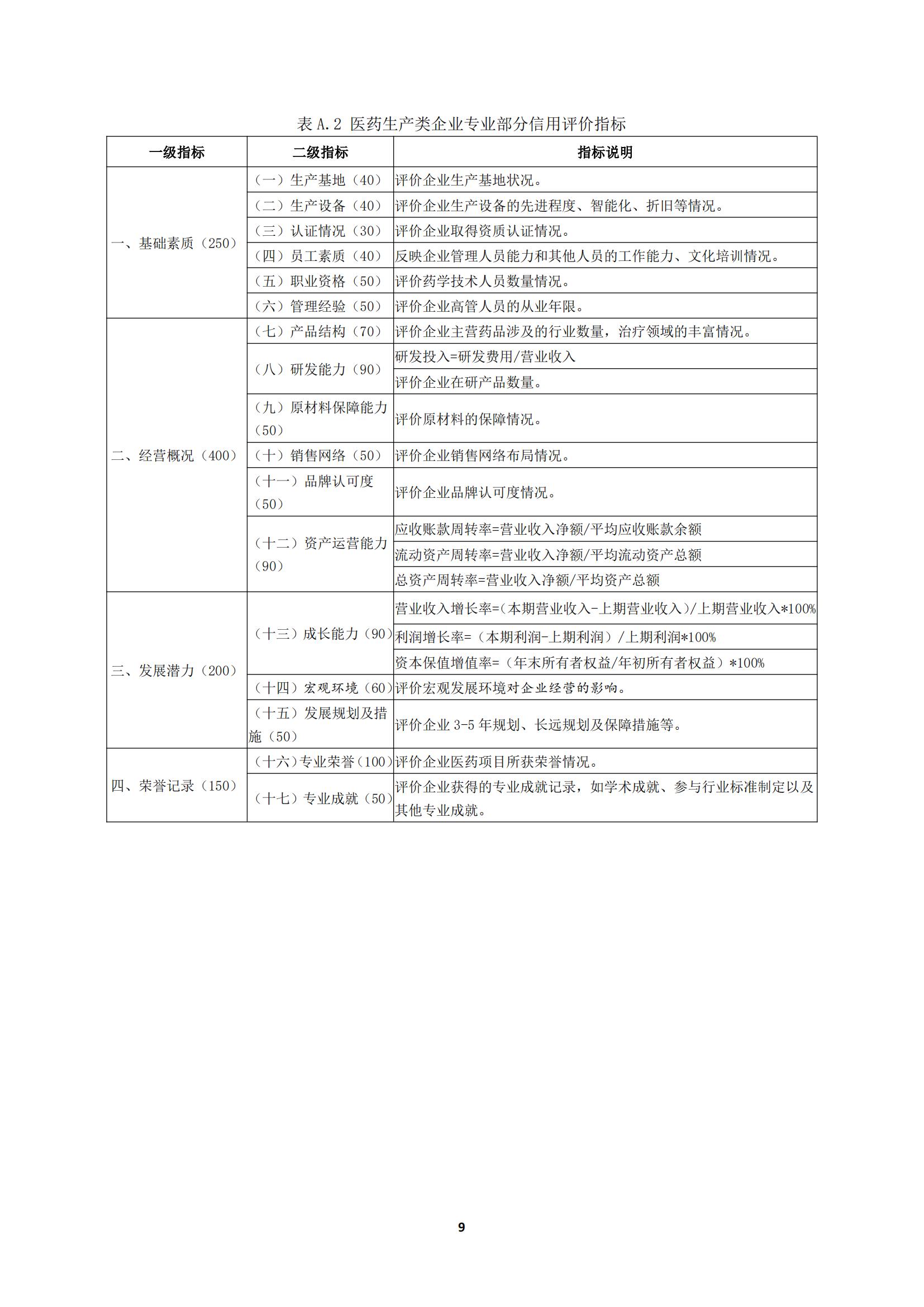 關于《川渝醫藥行業企業信用評價規范》_13.jpg