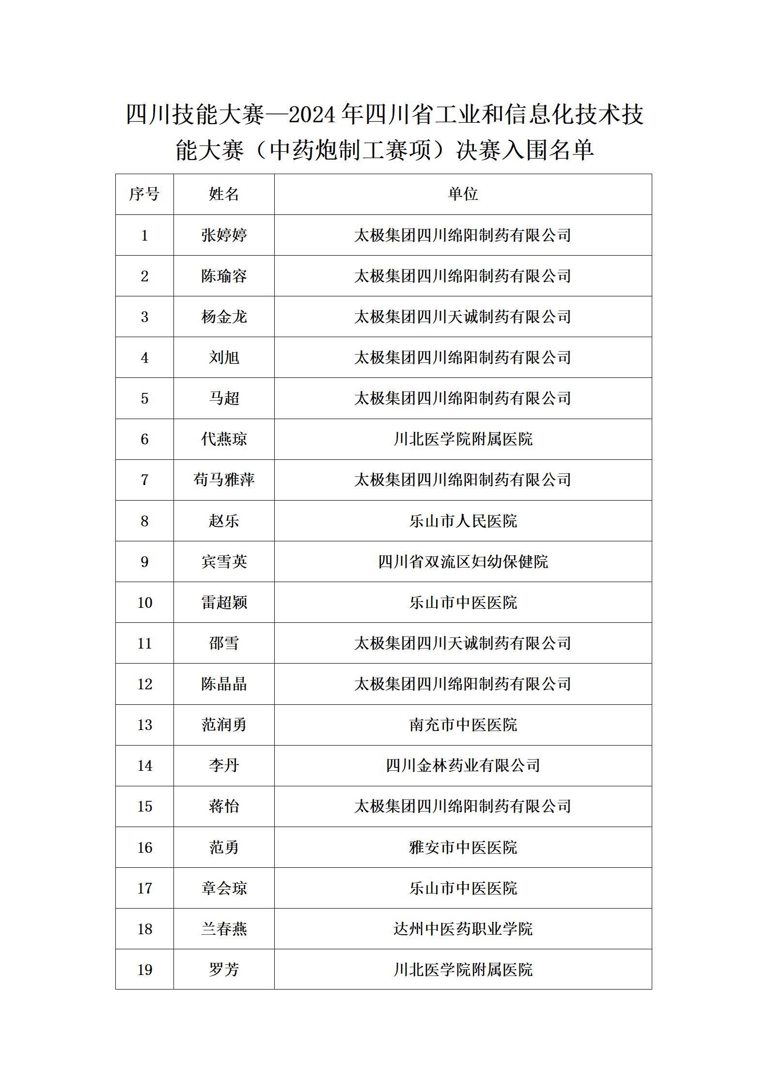 中藥炮制工決賽入圍公示_03.jpg