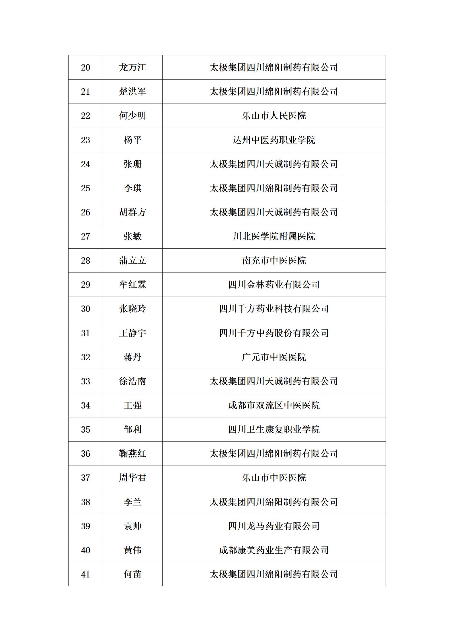 中藥炮制工決賽入圍公示_04.jpg