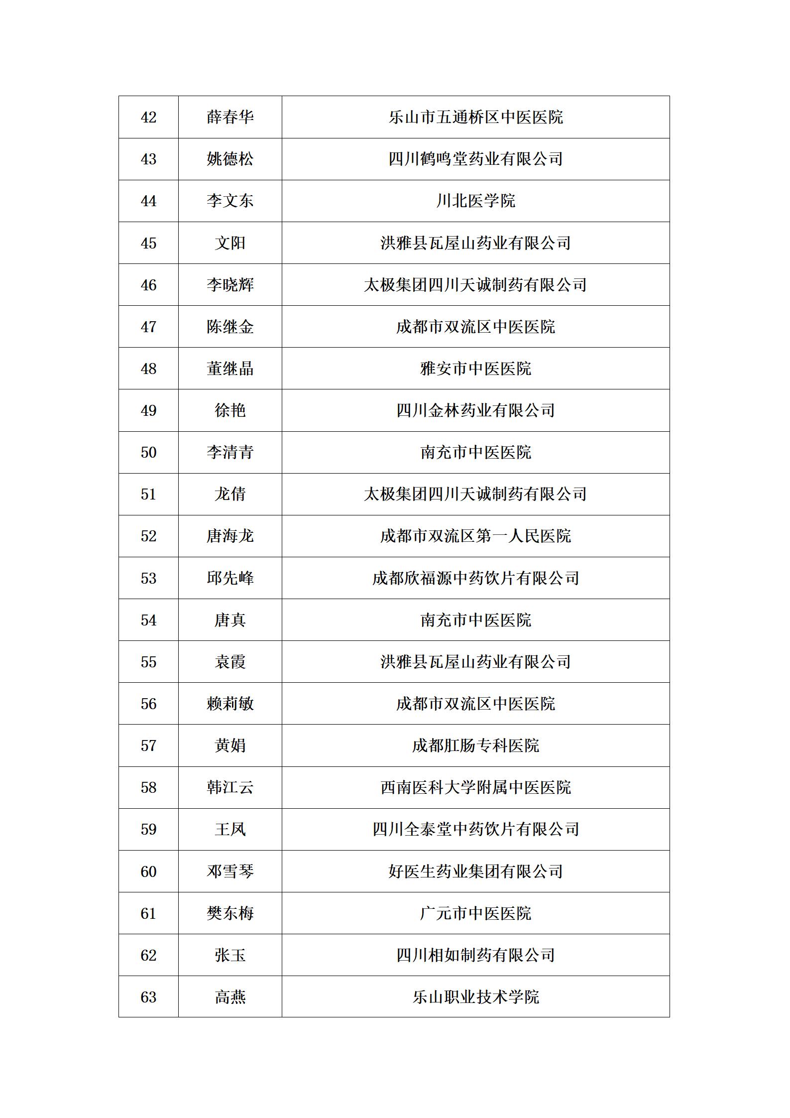 中藥炮制工決賽入圍公示_05.jpg