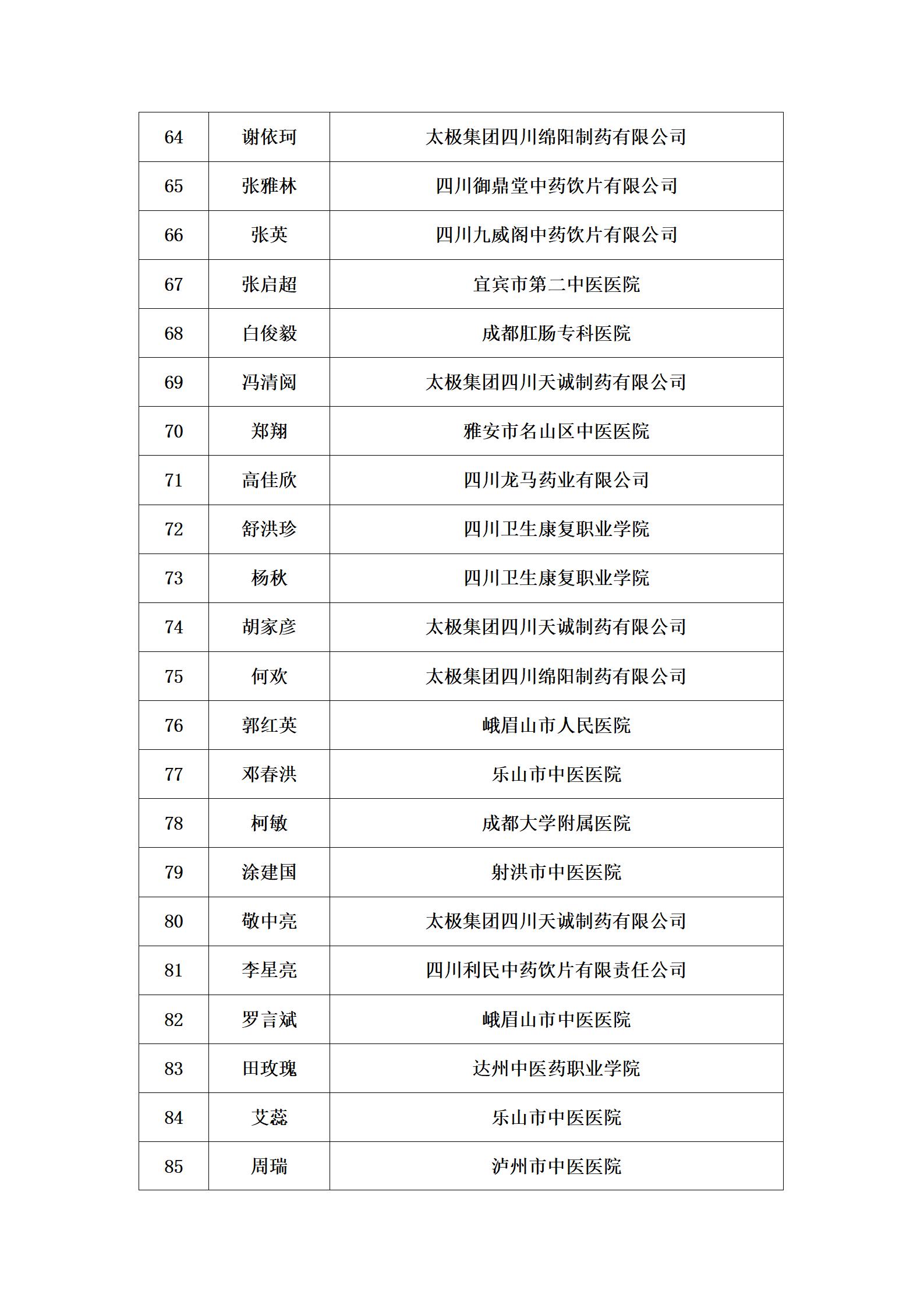 中藥炮制工決賽入圍公示_06.jpg