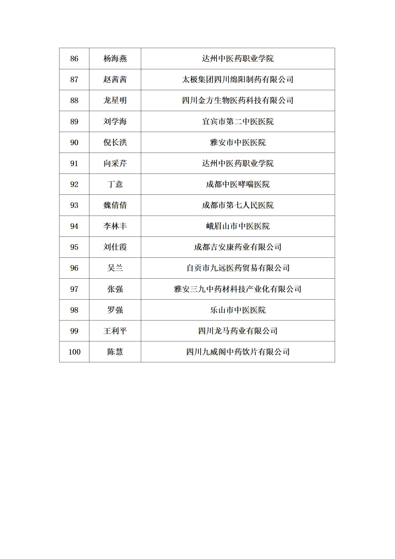 中藥炮制工決賽入圍公示_07.jpg
