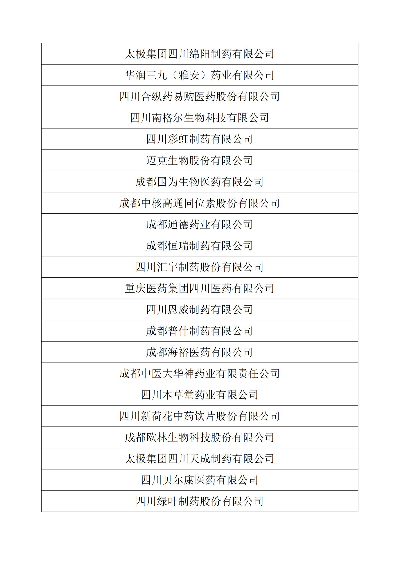 關(guān)于發(fā)布2023年度四川醫(yī)藥企業(yè)50強(qiáng)的公告_02.jpg