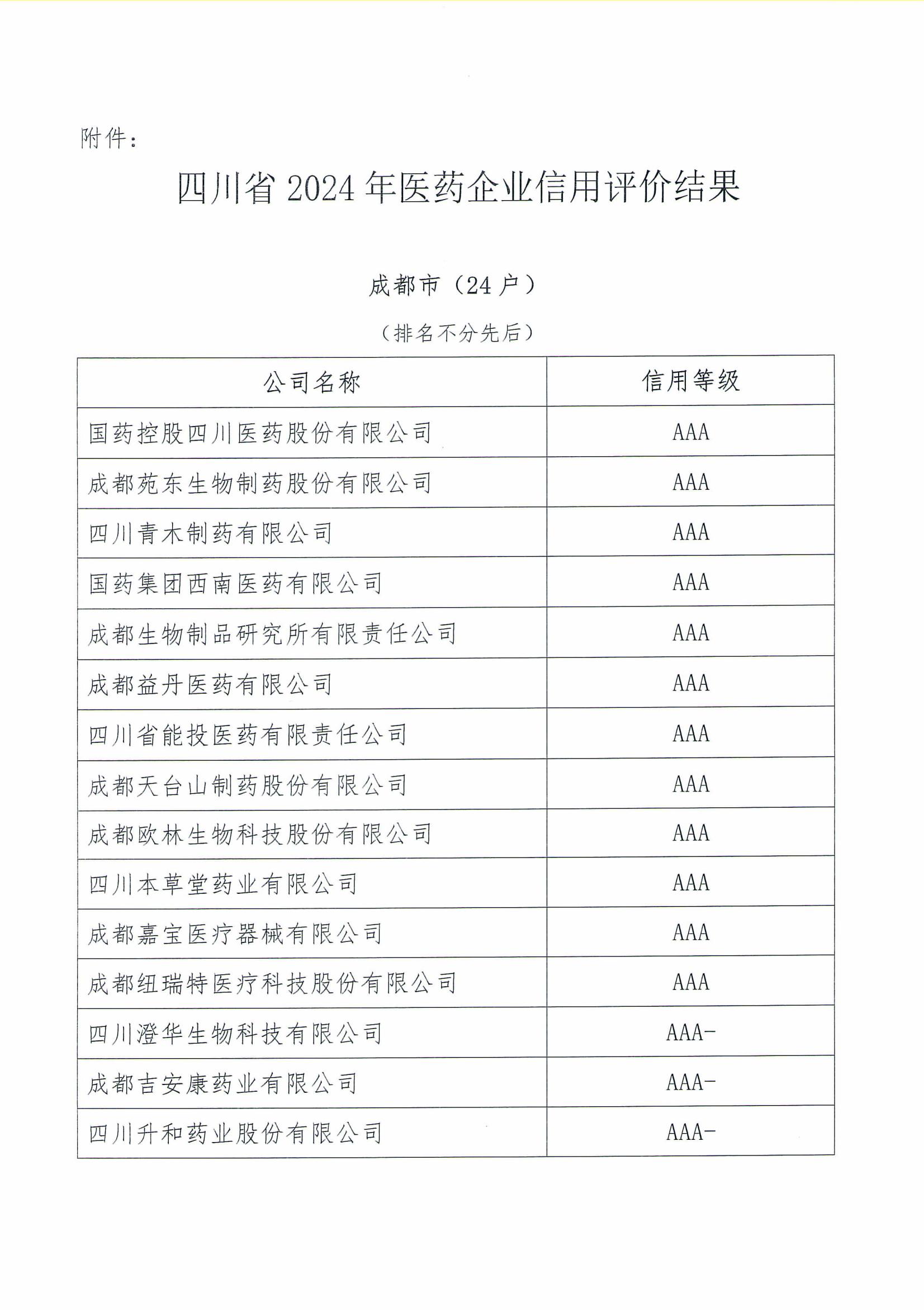 關于四川省2024年醫藥企業信用評價結果的公示(1)_02.jpg