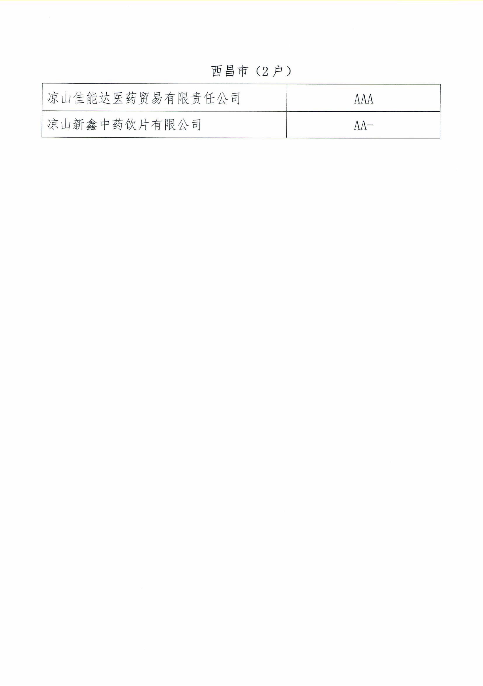 關于四川省2024年醫藥企業信用評價結果的公示(1)_05.jpg