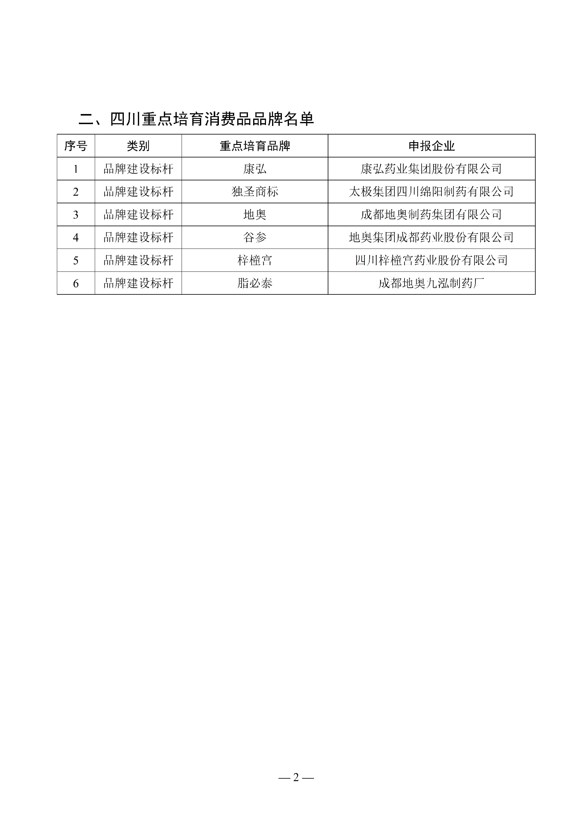 四川省消費品工業“三品”標桿（第一批醫藥企業）_02.jpg