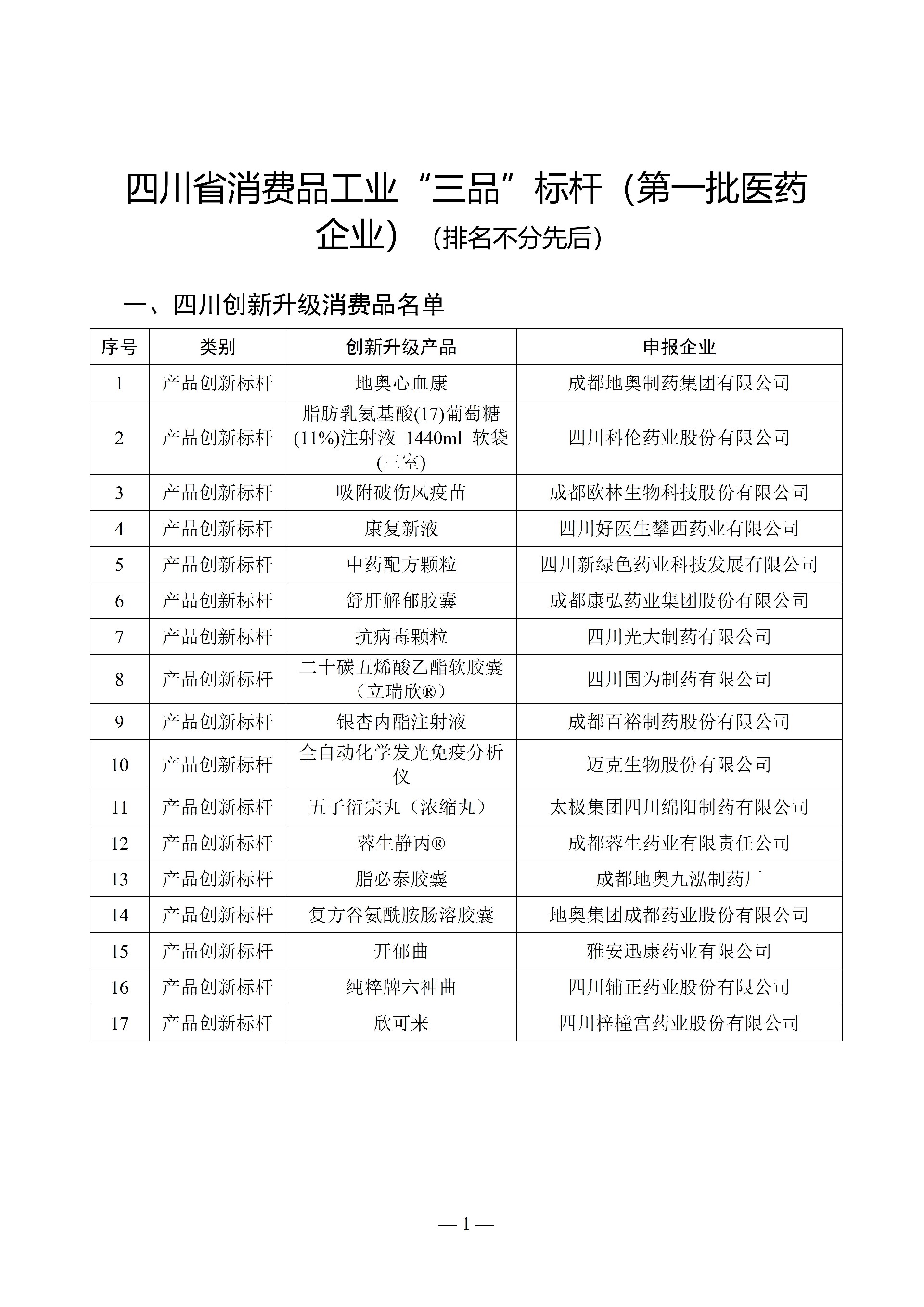四川省消費品工業“三品”標桿（第一批醫藥企業）_01.jpg